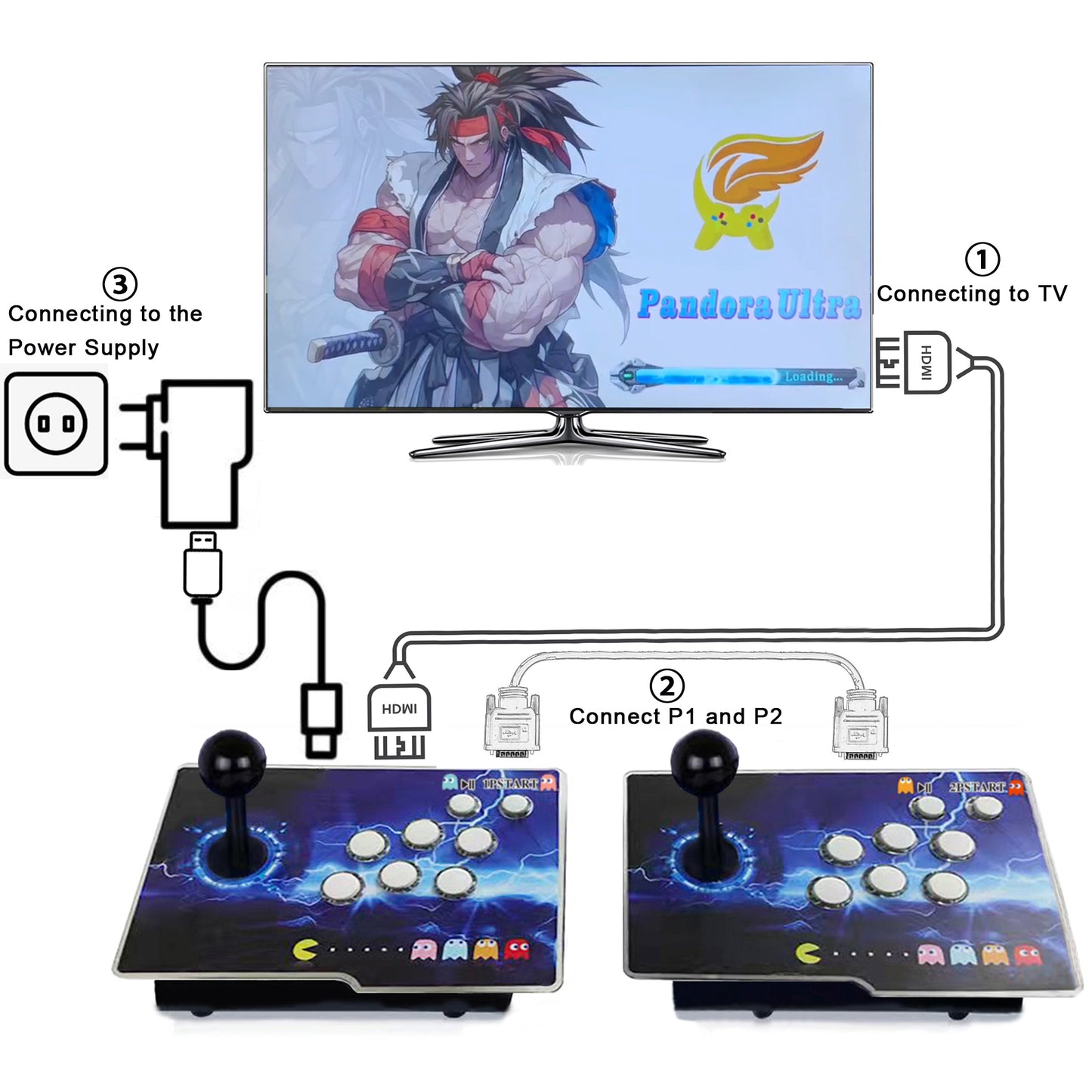 RegiisJoy 50000 in 1 Arcade Game Console Pandora Box Ultra 256G TF PCM-FU1