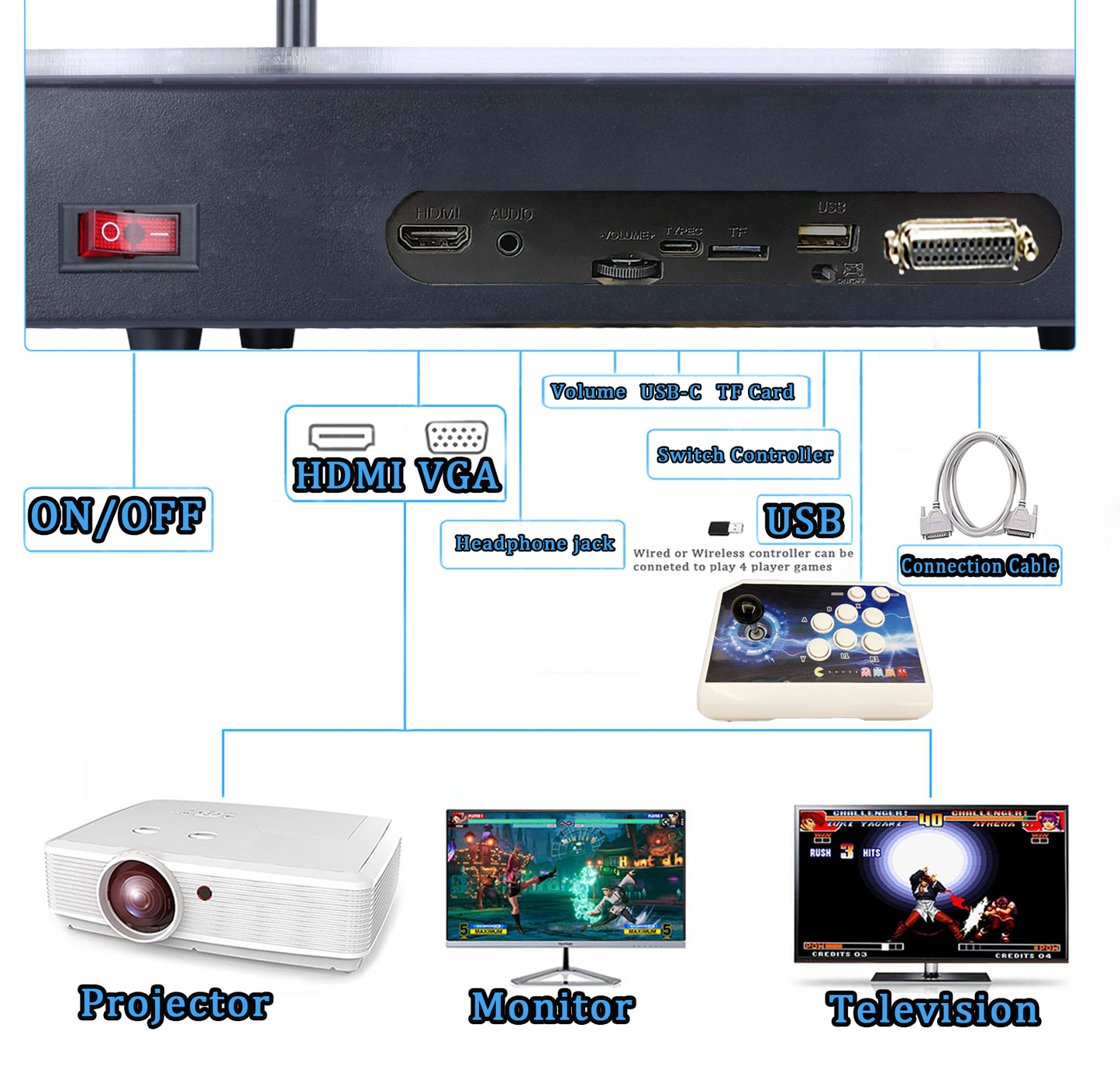 RegiisJoy 50000 in 1 Arcade Game Console Pandora Box Ultra 256G TF PCM-FU1