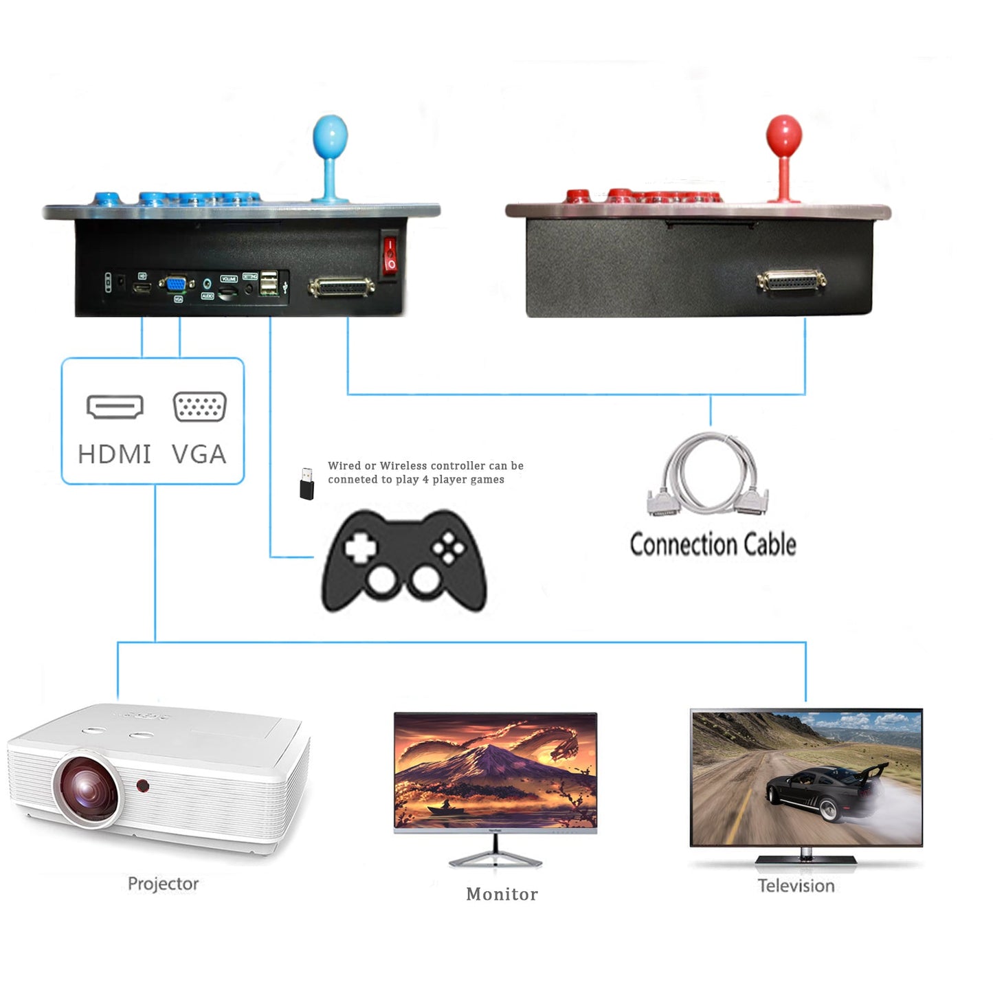 RegiisJoy 28000 Games Pandora Box 50S Arcade Game Console DDG-F50