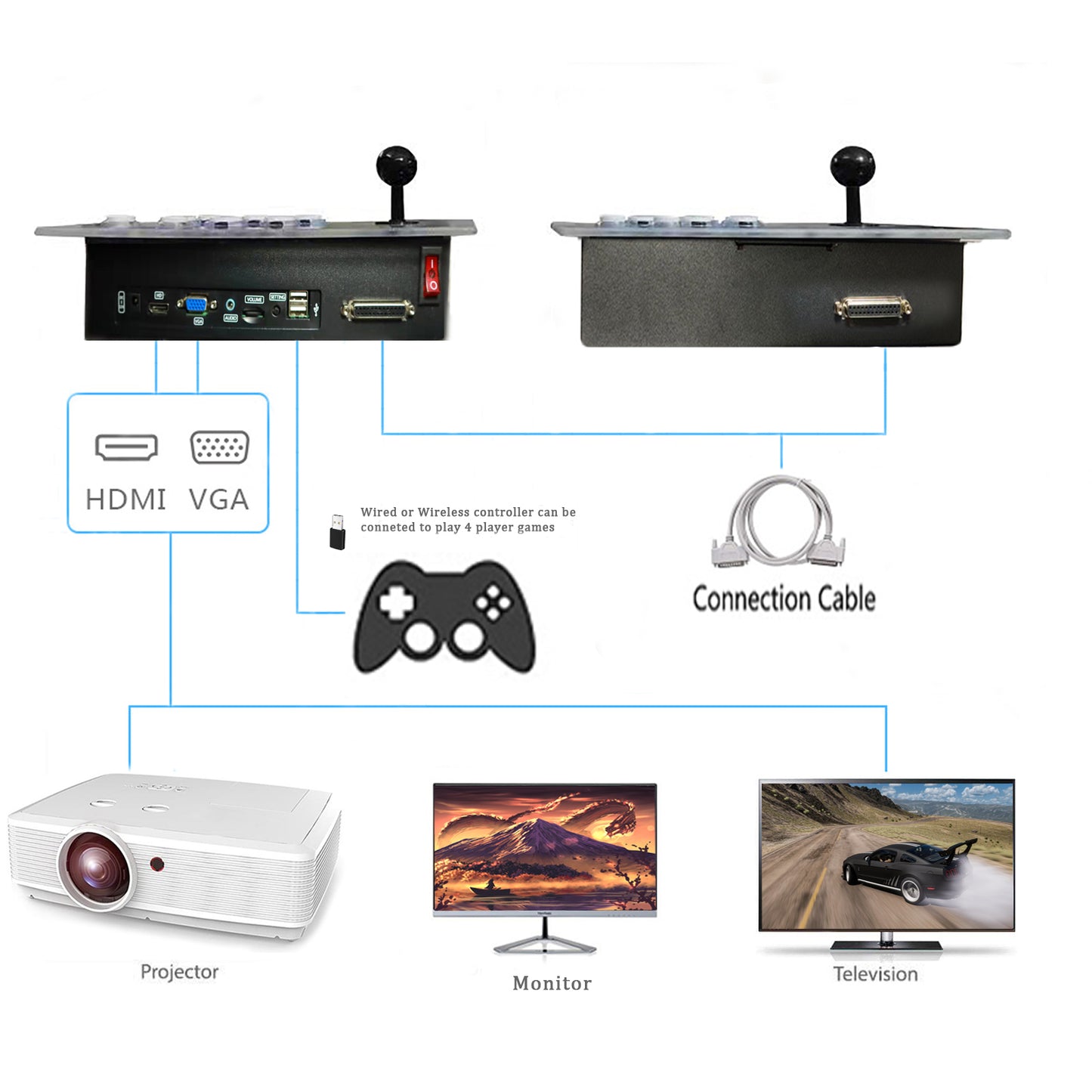 RegiisJoy 10000 Games Arcade Game Console WiFi Function Pandora's Box 18S APS18